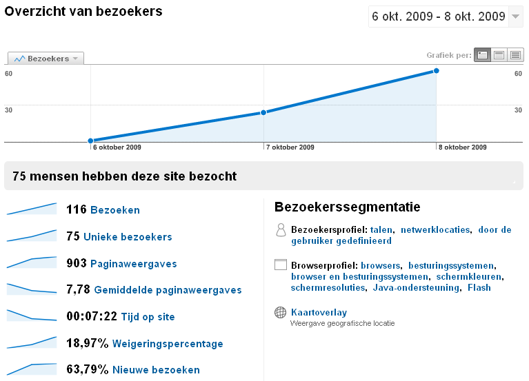 -newstats-png