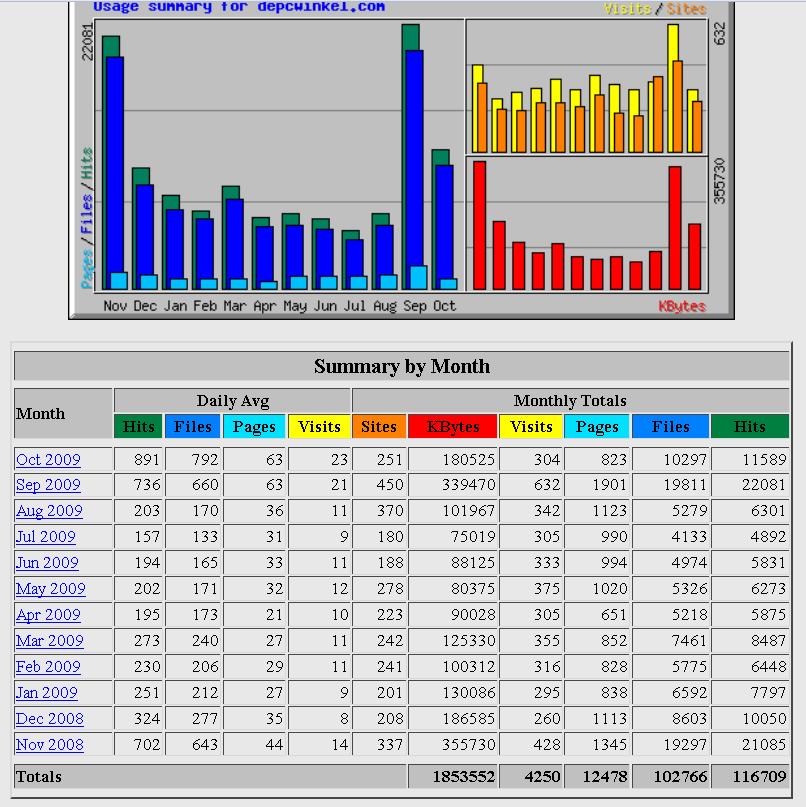 Veiling WebWinkel met potentie!-pcwinkel-stats-jpg