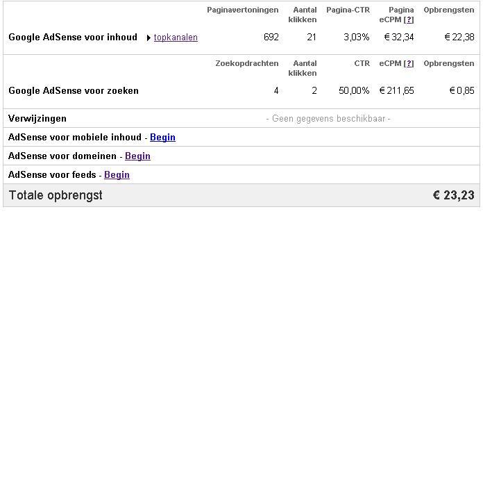 Financiele adsense website-lagerenteinkomsten20-09-jpg