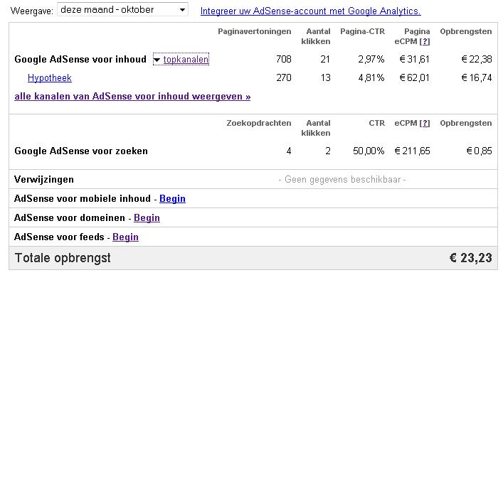 Financiele adsense website-lagerentekanaal-jpg