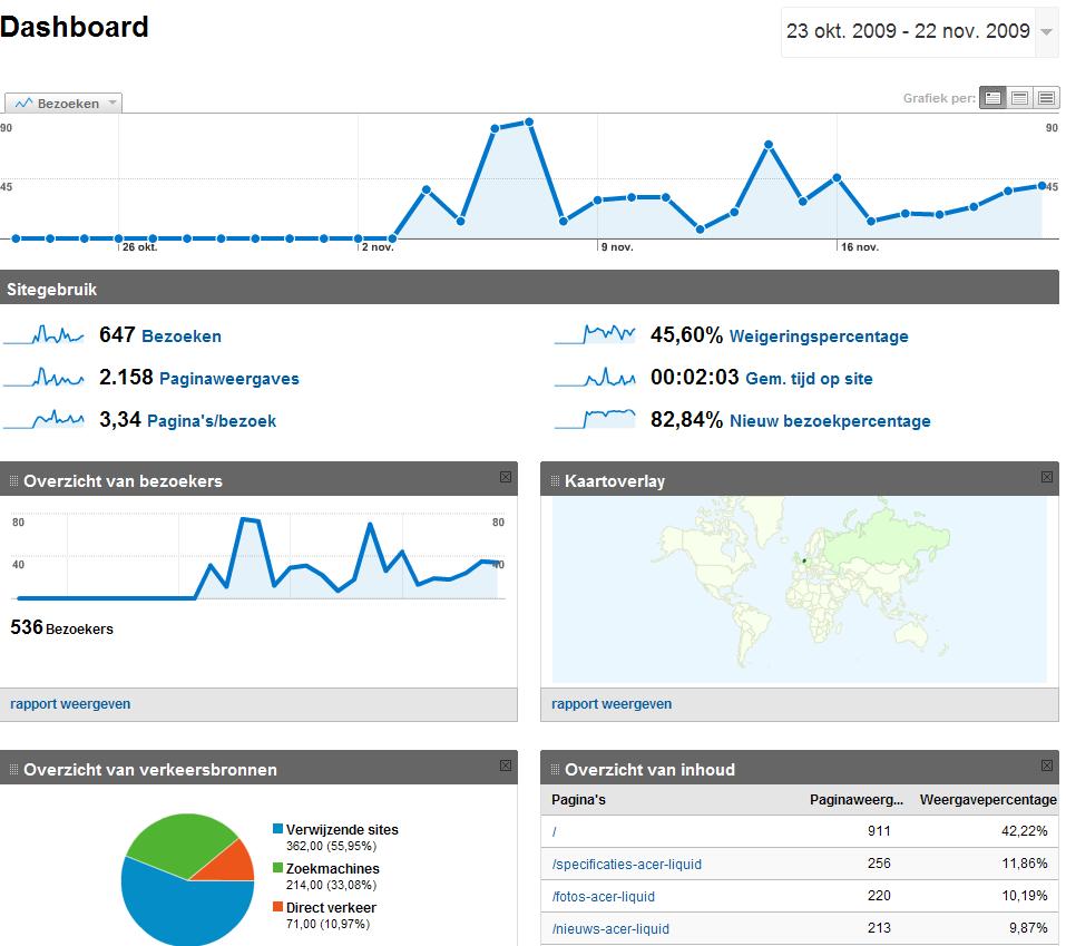 Acerliquid.nl - 647 unieke bezoekers in minder dan een maand!-stats-jpg