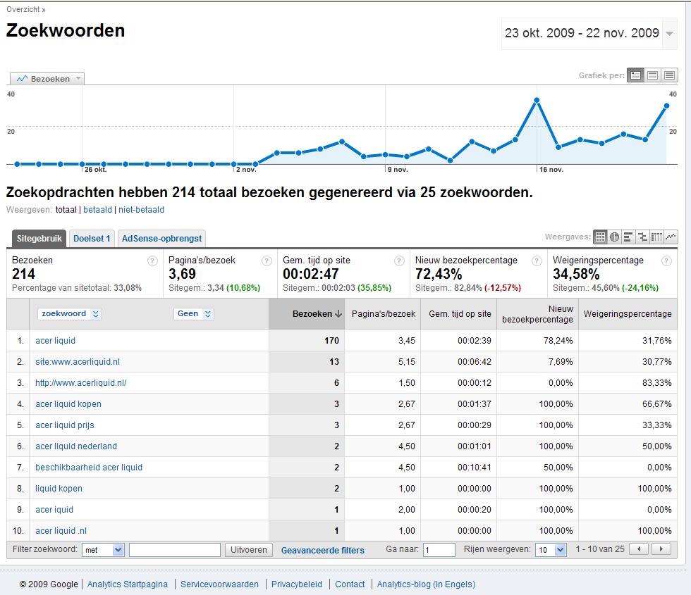 Acerliquid.nl - 647 unieke bezoekers in minder dan een maand!-stats2-jpg