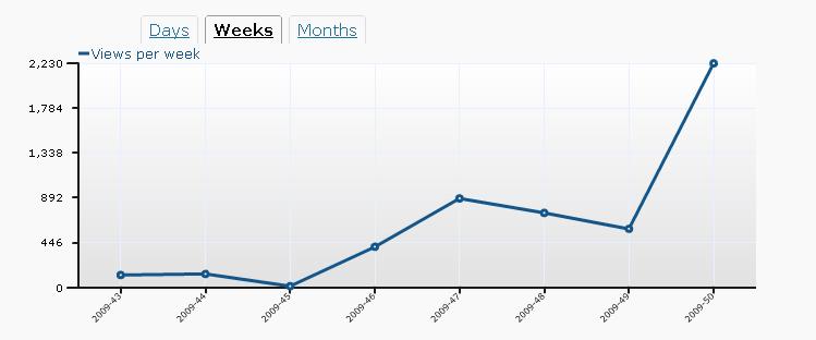 hipblog.nl | te koop-hipblog-jpg
