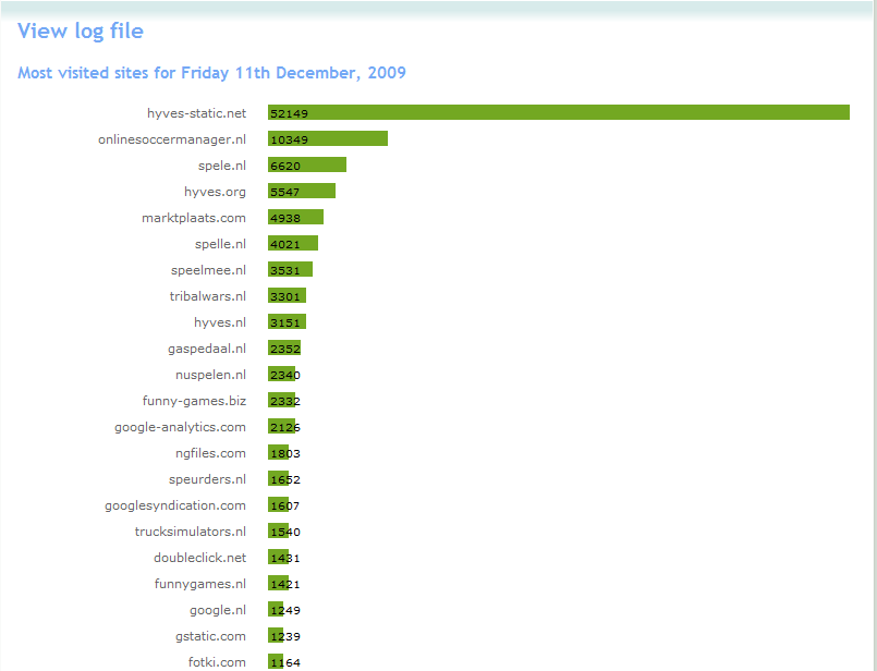 Proxsurf . nl - Vrijdag 100K pageviews-proxsurfstatsvrijdag11-2009-png