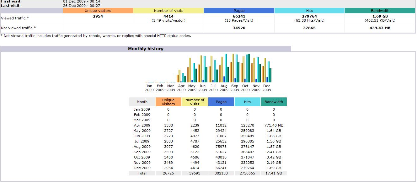 -stats-png