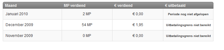 Tariz.nl RPG Maffia Game | 100 unieke bez/dag-mijnmaffiapoints-png