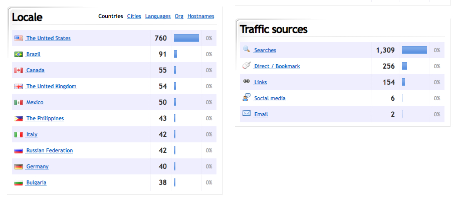 mugenportal.com | 2000+ bezoekers per maand-screen4-jpg