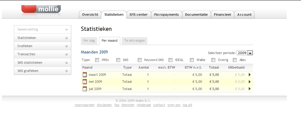 Startpagini.nl | zie bijlagen | ziebijlagen-mollie1-jpg