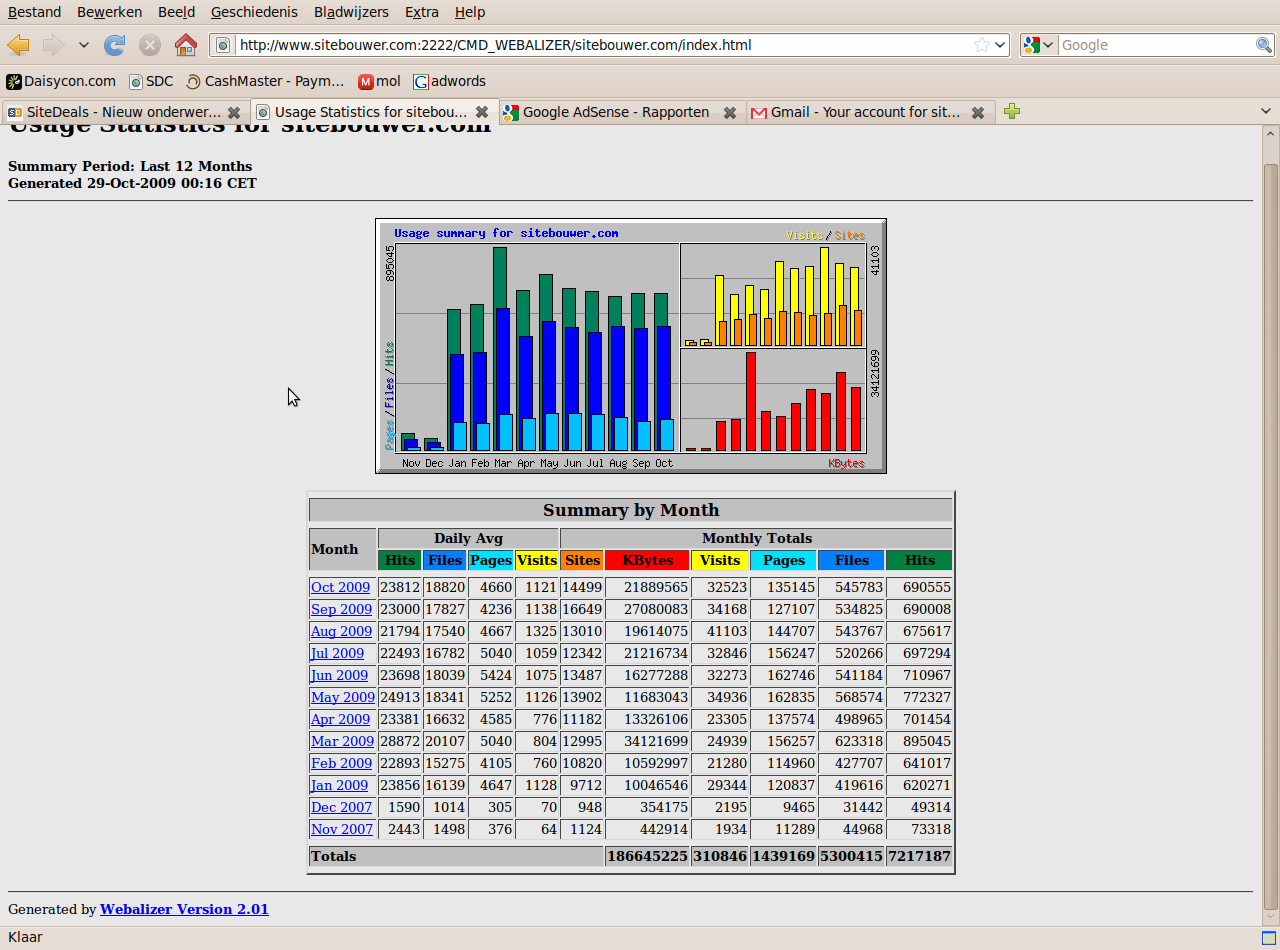 -schermafdruk-usage-statistics-for-sitebouwer-last-months-mozilla-firefox-png