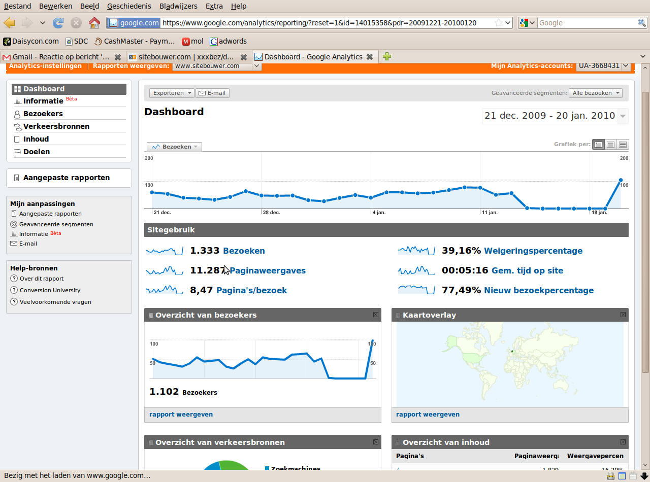 -schermafdruk-dashboard-google-analytics-mozilla-firefox-png