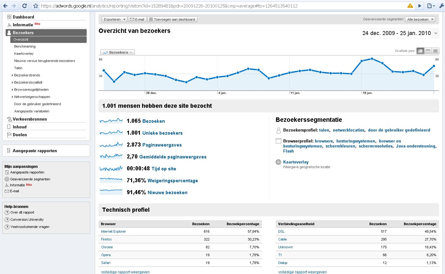 Webshop met topposities in Google-analytics-jpg
