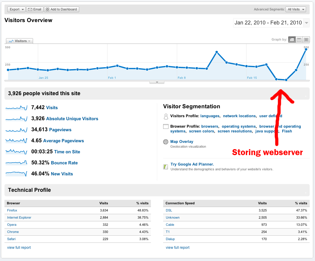 cardshare.net / cardshare.nl - zie advertentie voor mee info-google_analytics_visitors-png