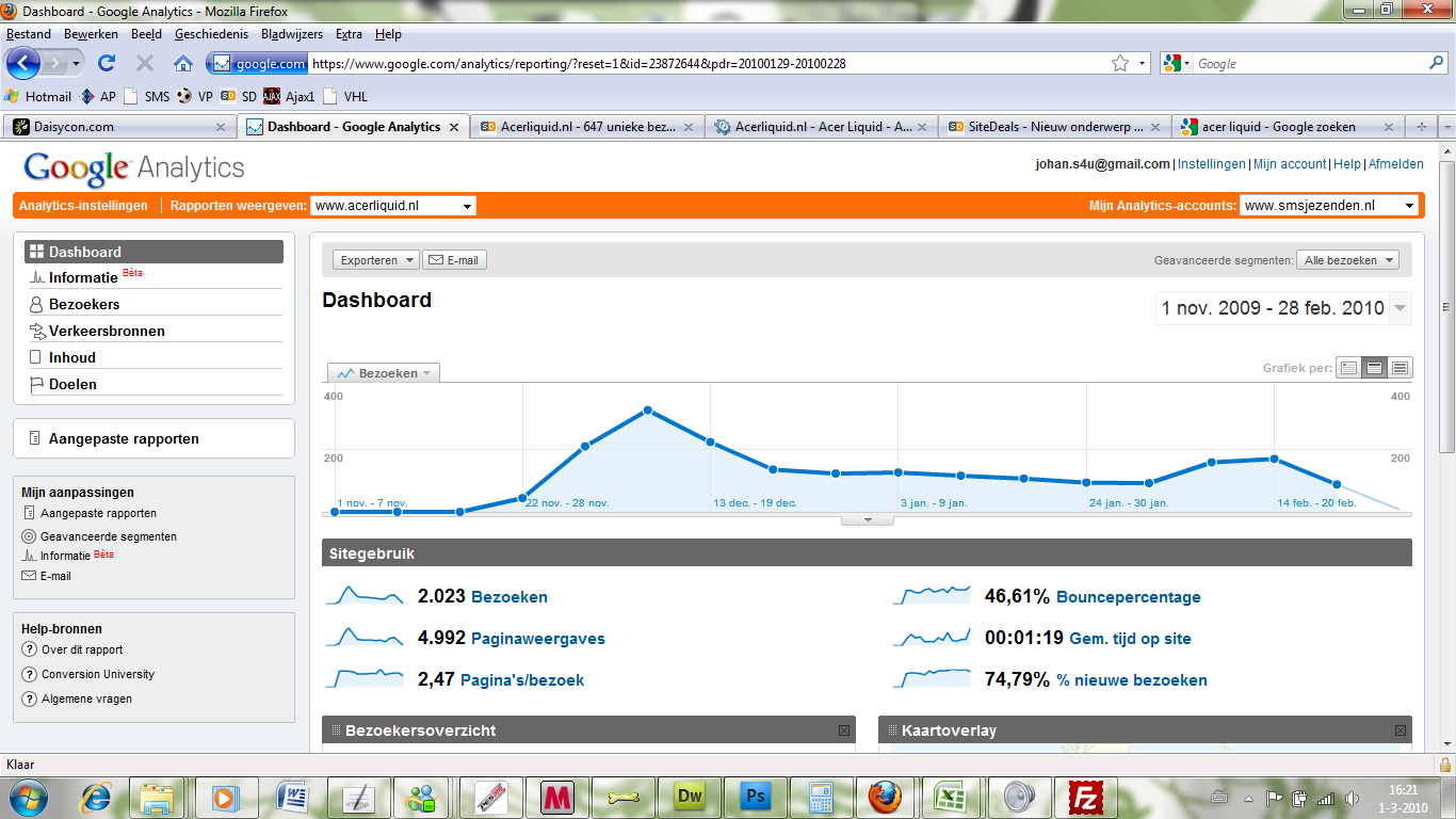 Acerliquid.nl | 20bez/dag-stats-png