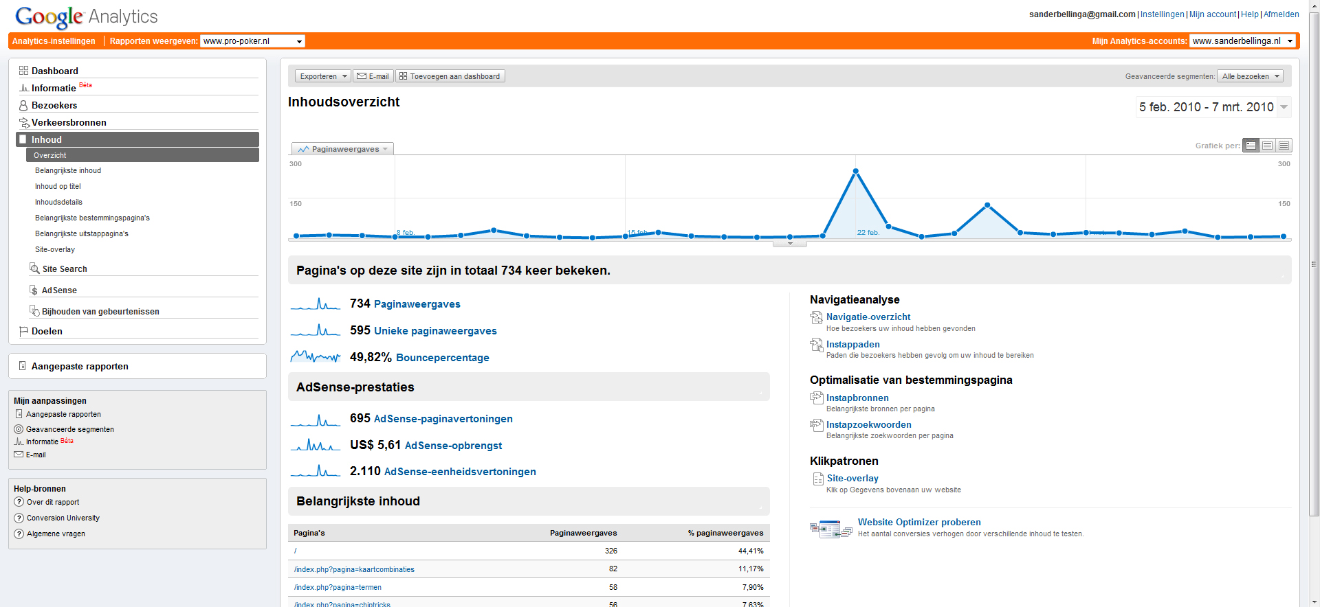 Pokerwebsite met potentie te koop!-jpg