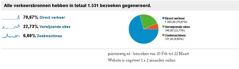 puistenweg.nl Te koop!-puistenweg-jpg