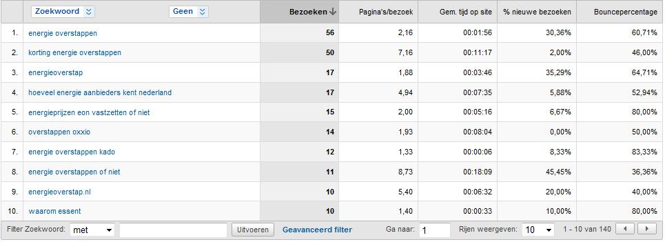 -bezoekers_organic_zoekwoorden_top10-jpg