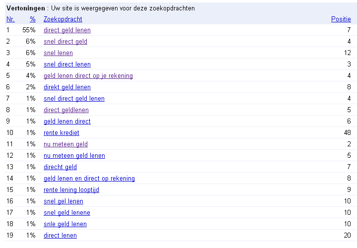-googleplaatsing-gif