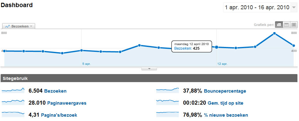 Naaktemokkels.nl | Uniek script+cms | 400 bez. p/dag-analytics1-screen-jpg
