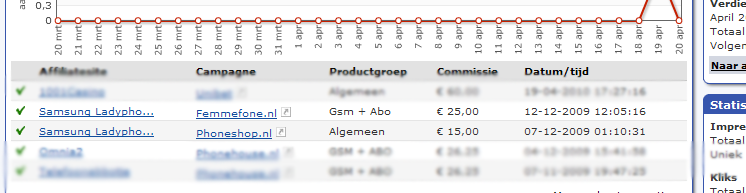Samsungladyphones.nl (domein uit 2007) affiliatewebsite inkomsten.-inkomstenladyphones-png