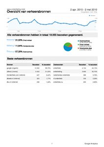 Ondertitels.nu | 500 uniek per dag-analytics_www-ondertiteling-mobi_20100402-20100502_-trafficsourcesreport-pdf