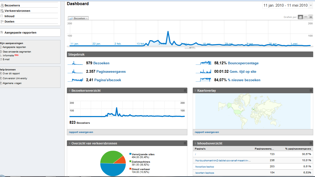 Laptop Info Website - PR1 - 120 bez per maand.-stats-png