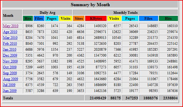 4 Websites - waaronder Linkgay-stats-linkgay-jpg