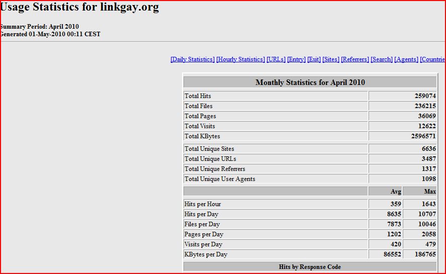 4 Websites - waaronder Linkgay-stats-linkgay-jpg