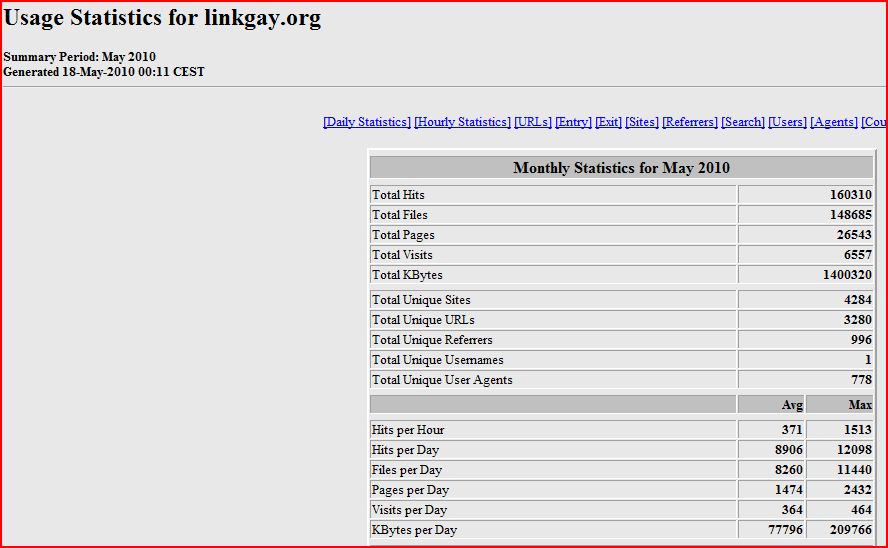 4 Websites - waaronder Linkgay-stats-linkgay-jpg