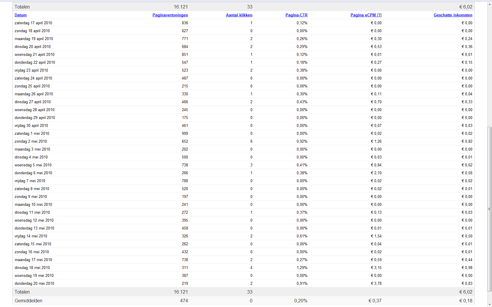 Proxy list website-unblock-listadsense-png