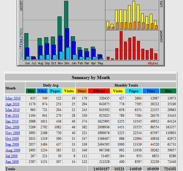 -t4y-stats-jpg