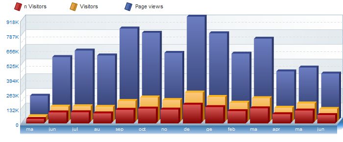 pakket XXX sites te koop-stats-filth-jpg