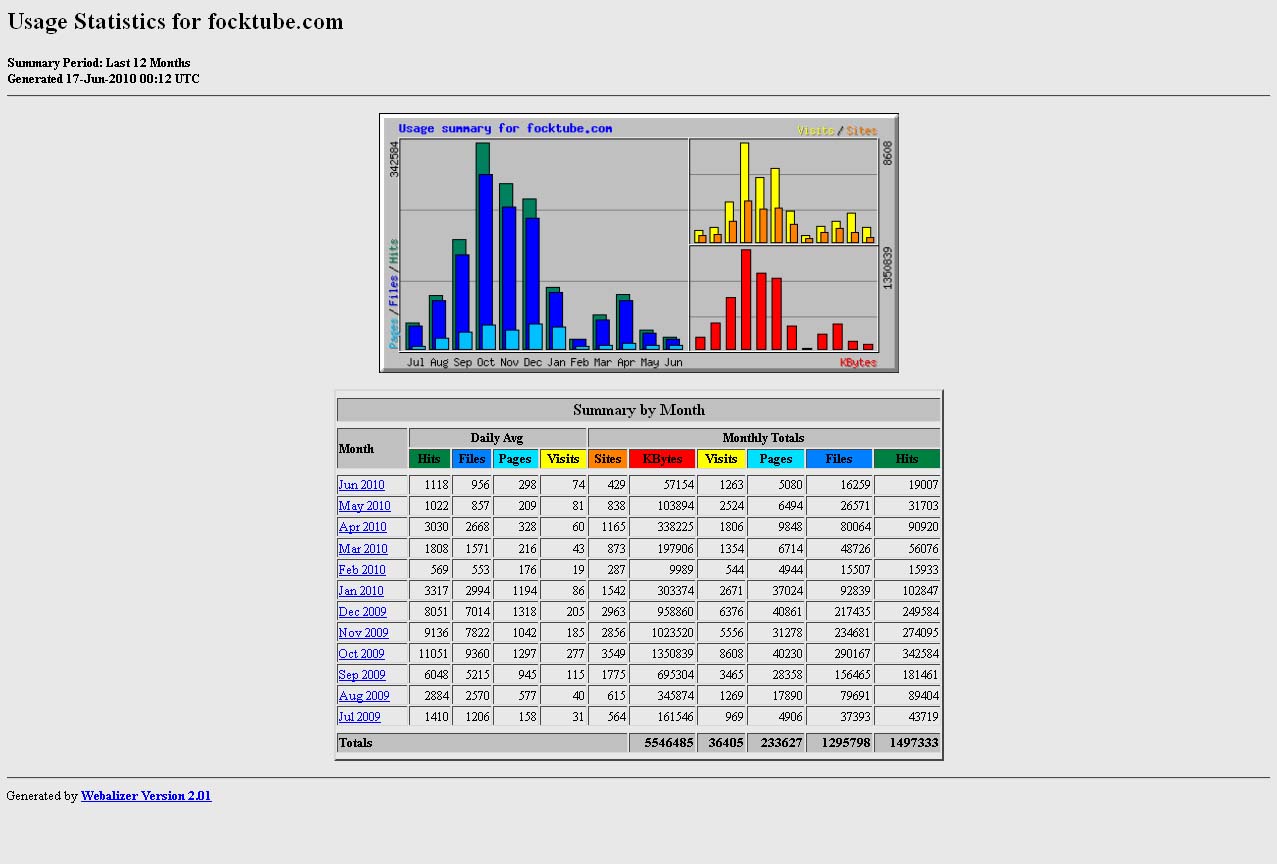 Focktube.com | 100bez/dag-stats-jpg