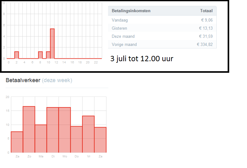 Onderhoudsvrije website! +- 400 winst per maand!-molliedag-png