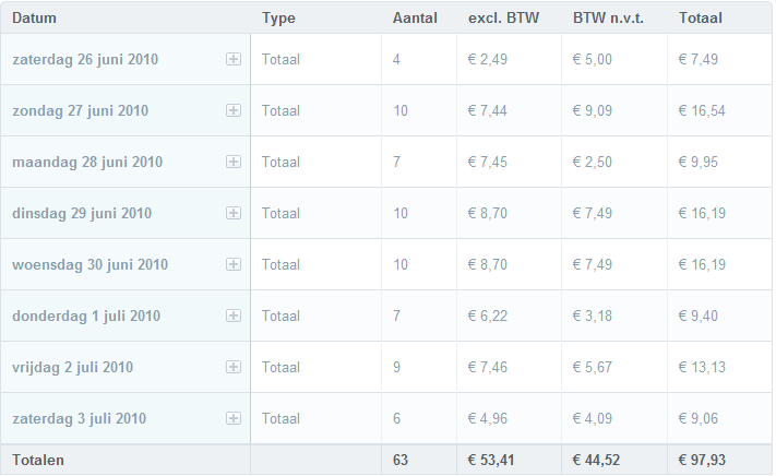Onderhoudsvrije website! +- 400 winst per maand!-mollieweek-png