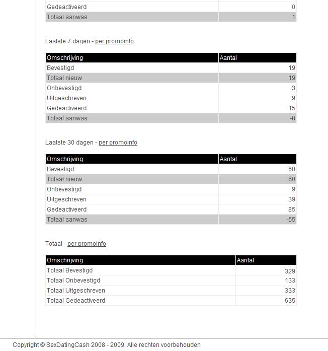 SDC account aangeboden! met 700+ euro omzet per mnd!-stats-sitedeals-jpg