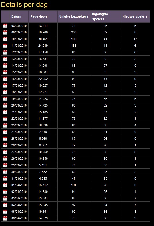 iCrimineel.nl-icrimineel-stats-jpg