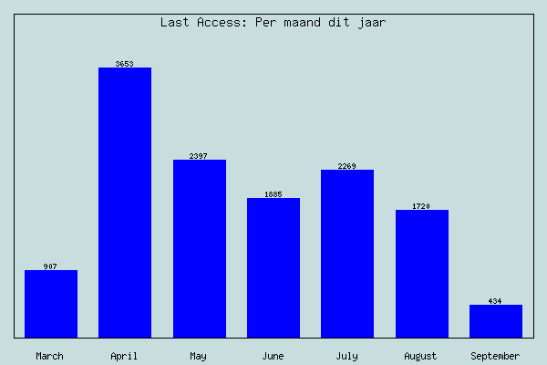 comp*uterdi*scountcen*ter.nl | +/- 30 bez/dag-stats-png