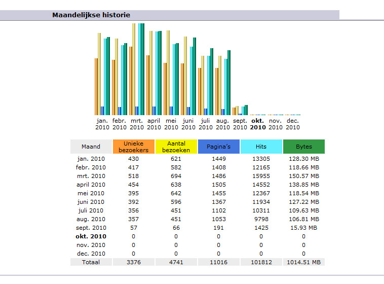 autoruitschade.nl en autoglasschade.nl-stats-autoglasschade-jpg