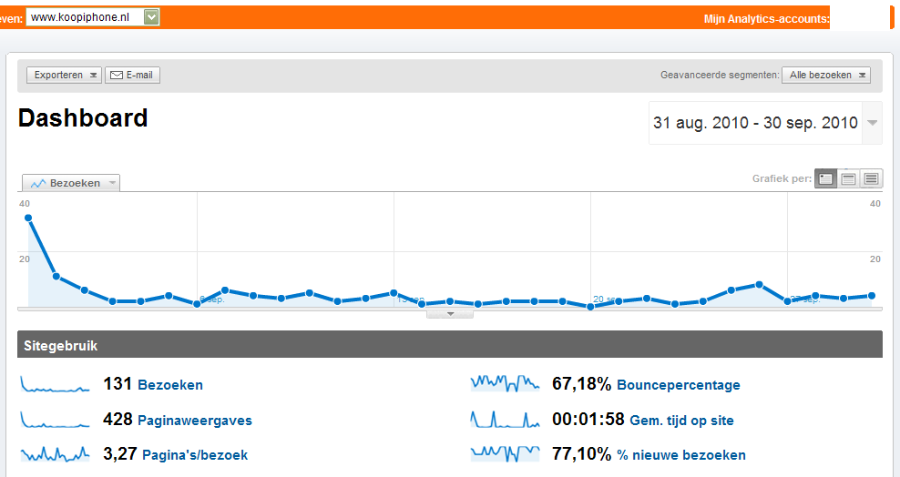 Te koop: iPhone website met ontzettend veel potentie!-analytics-bmp