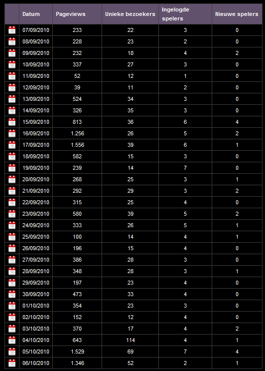 tweetmaffia.nl | 20-30bez/dag |+200 leden en groeiend | Top design!-stats1-jpg