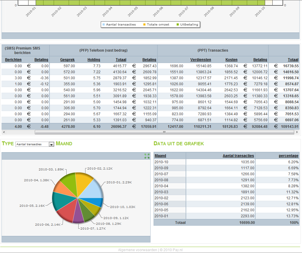 Zeer winstgevende website te koop-stats_website-png