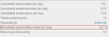 jailbreaks.nl|500bez/dag | compleet forum-statistieken-jpg