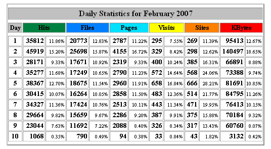 www.slforum.nl (nieuwe second life site)-stats-slforum-gif