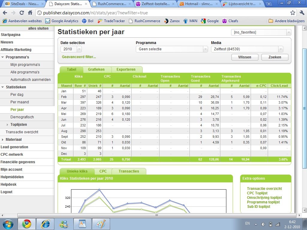 Affiliate website met inkomsten circa 25 euro p/m-inkomsten_zelftesten_daisycon-jpg