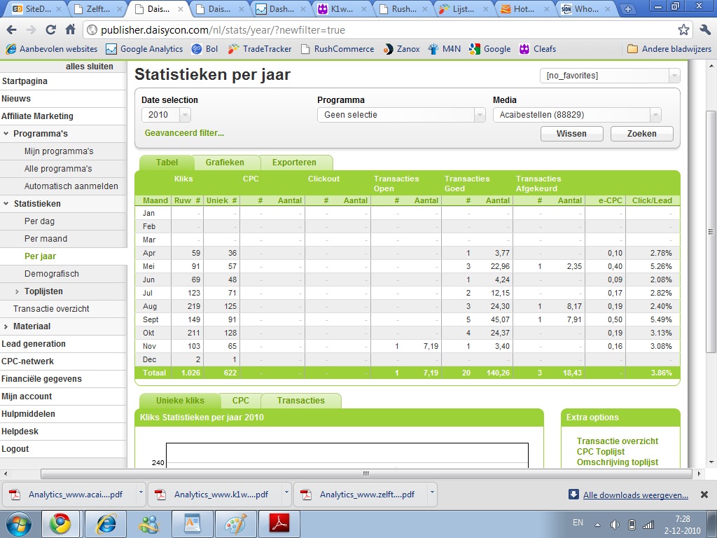 Affiliate website's ACAI met inkomsten-inkomsten_acaibestellen_daisycon-jpg