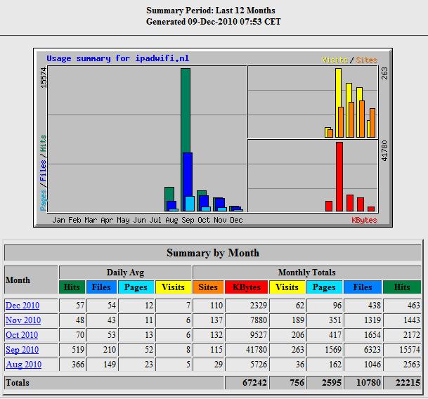 2x iPad website-ipadwifistats-jpg