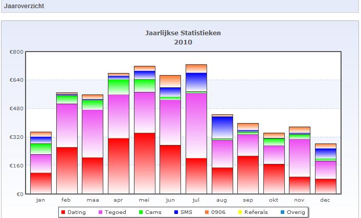 -sdc-stats-jpg