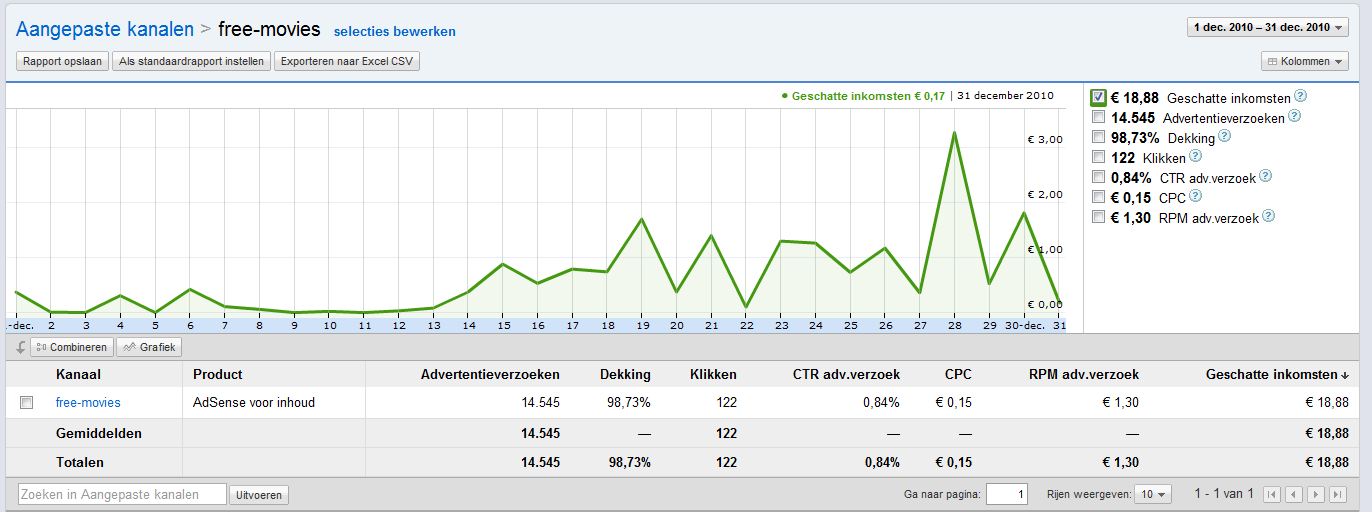 -adsense_inkomsten_december-png
