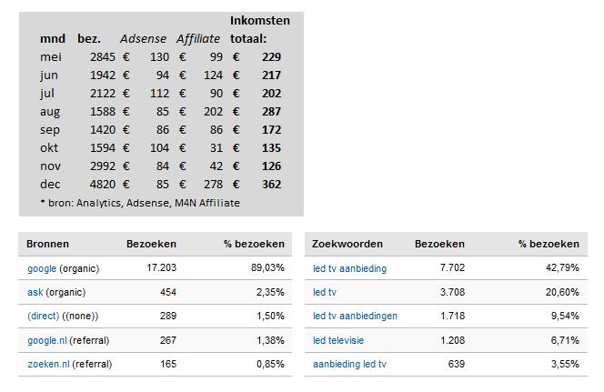 -ledtvaanbiedingennl-jpg