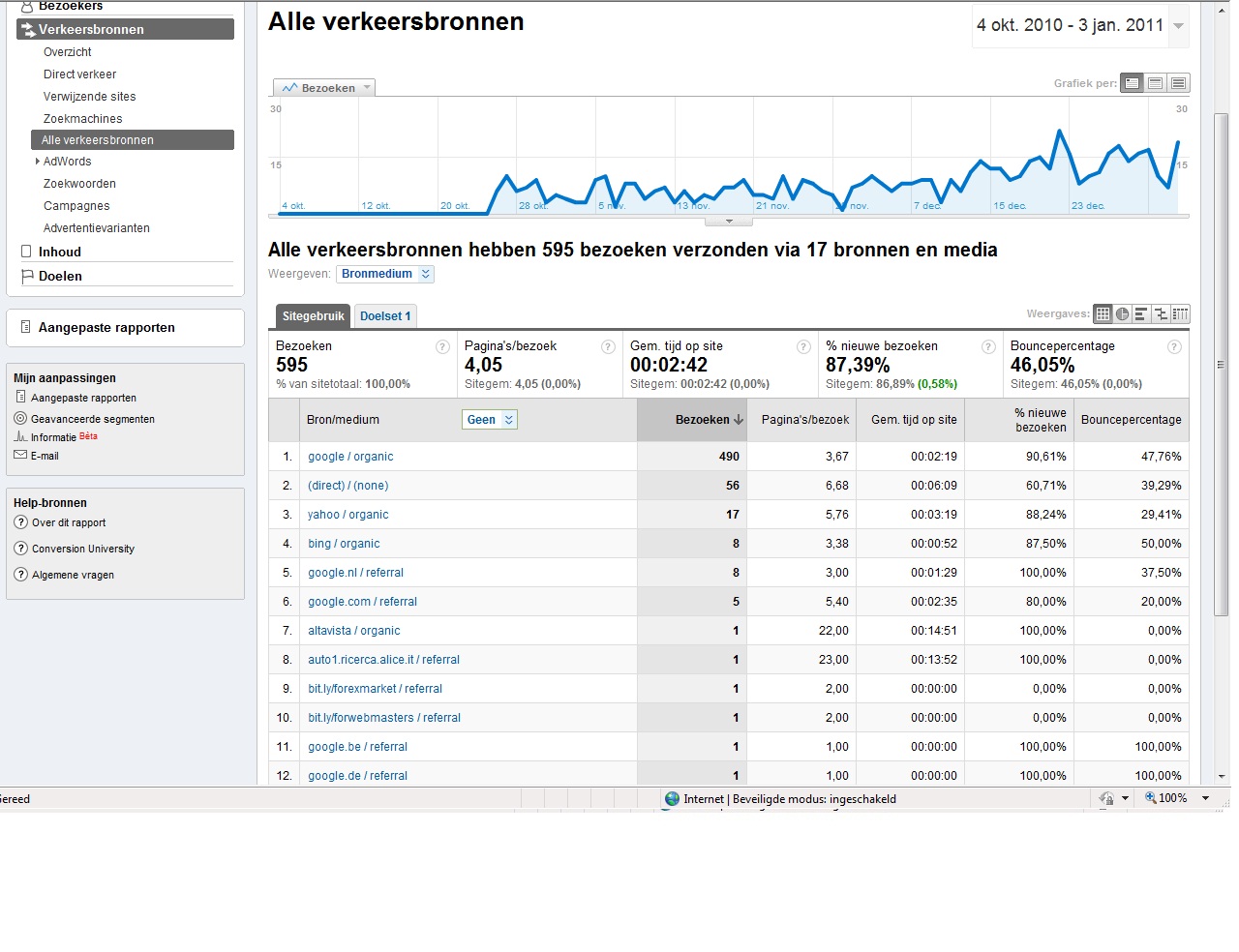 Freeamateur.nl | 595 bezoekers-google1-jpg